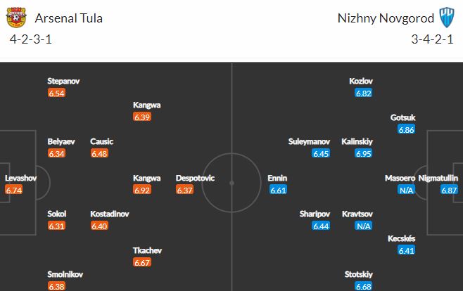 Nhận định, soi kèo Arsenal Tula vs Nizhny Novgorod, 23h00 ngày 2/5 - Ảnh 2