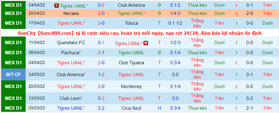 Nhận định, soi kèo Atlas vs Tigres UANL, 7h ngày 1/5 - Ảnh 4