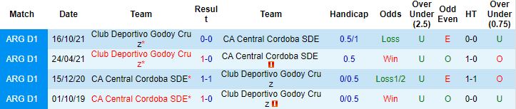 Nhận định, soi kèo Godoy Cruz vs Central Cordoba, 5h00 ngày 3/5 - Ảnh 2