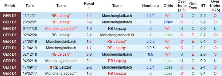 Nhận định, soi kèo Monchengladbach vs RB Leipzig, 1h30 ngày 3/5 - Ảnh 4