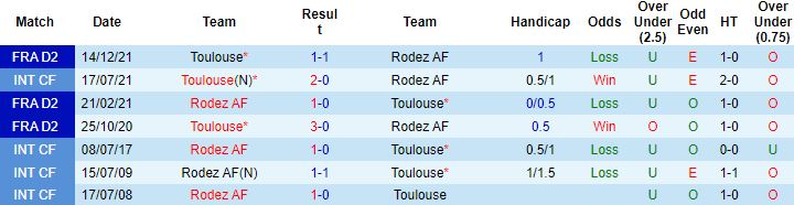 Nhận định, soi kèo Rodez vs Toulouse, 1h45 ngày 3/5 - Ảnh 2