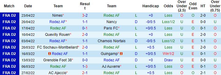 Nhận định, soi kèo Rodez vs Toulouse, 1h45 ngày 3/5 - Ảnh 4