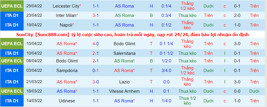 Nhận định, soi kèo Roma vs Bologna, 1h45 ngày 2/5 - Ảnh 1