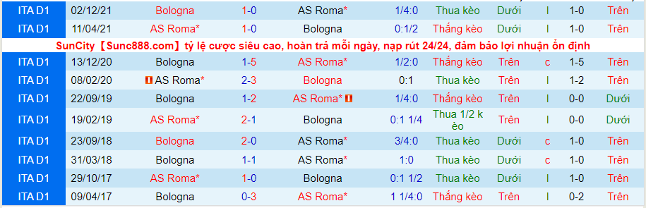 Nhận định, soi kèo Roma vs Bologna, 1h45 ngày 2/5 - Ảnh 3
