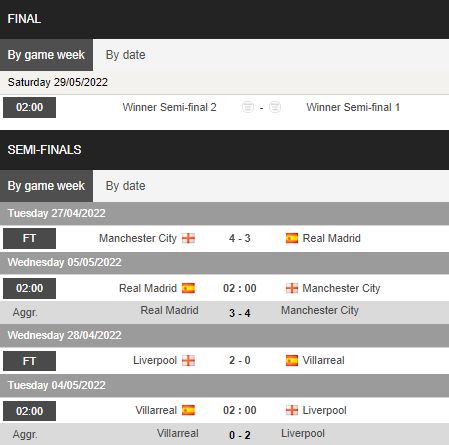 Biến động tỷ lệ kèo Villarreal vs Liverpool, 2h00 ngày 4/5 - Ảnh 1