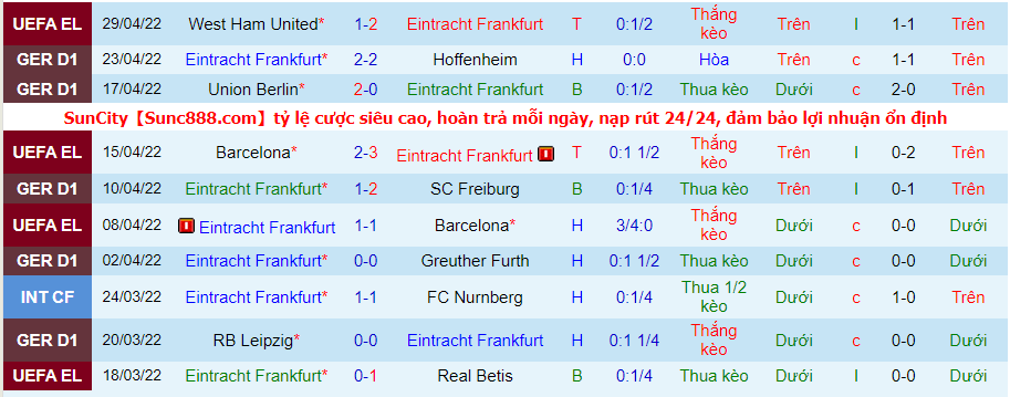 Nhận định, soi kèNhận định, soi kèo Leverkusen vs Eintracht Frankfurt, 1h30 ngày 3/5o Leverkusen vs Eintracht Frankfurt, 1h30 ngày 3/5 - Ảnh 2