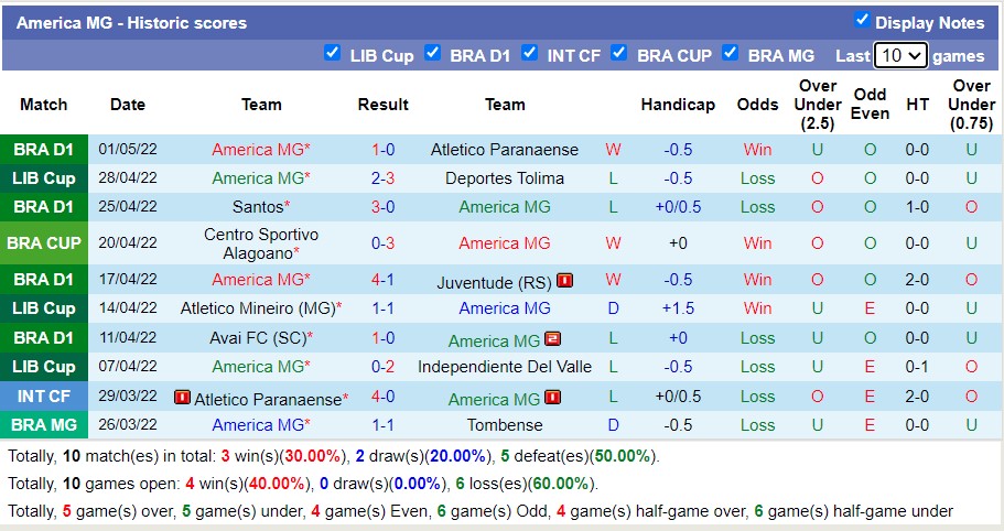 Nhận định soi kèo América Mineiro vs Atlético Mineiro, 7h30 ngày 4/5 - Ảnh 1