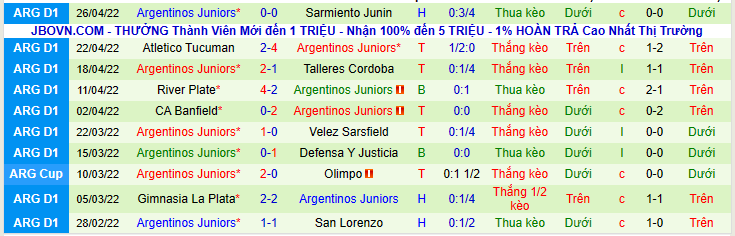 Nhận định, soi kèo CA Platense vs Argentinos Juniors, 7h30 ngày 3/5 - Ảnh 2