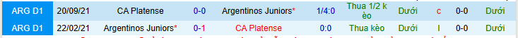 Nhận định, soi kèo CA Platense vs Argentinos Juniors, 7h30 ngày 3/5 - Ảnh 3