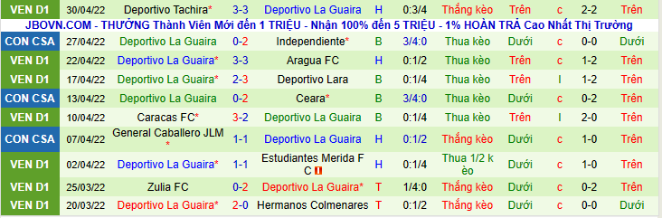 Nhận định, soi kèo Ceara vs Deportivo La Guaira, 7h30 ngày 4/5 - Ảnh 2