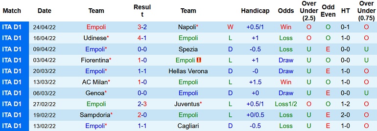 Nhận định, soi kèo Empoli vs Torino, 20h00 ngày 1/5 - Ảnh 3