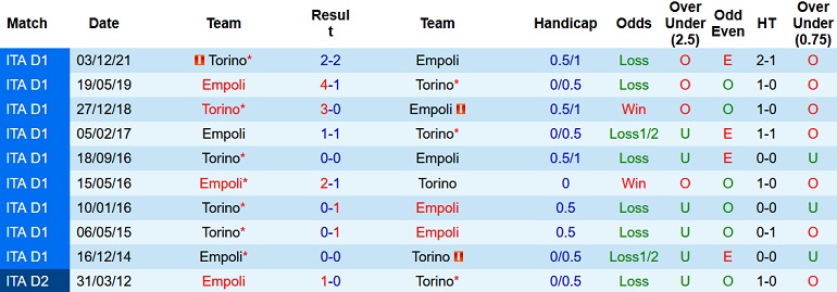Nhận định, soi kèo Empoli vs Torino, 20h00 ngày 1/5 - Ảnh 4