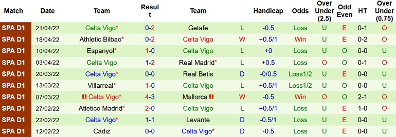 Nhận định, soi kèo Granada vs Celta Vigo, 21h15 ngày 1/5 - Ảnh 5