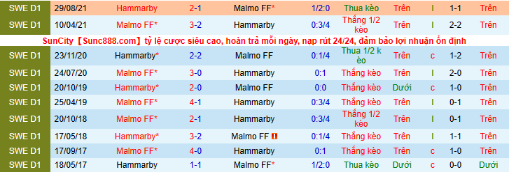 Nhận định, soi kèo Hammarby vs Malmo, 0h10 ngày 3/5 - Ảnh 3