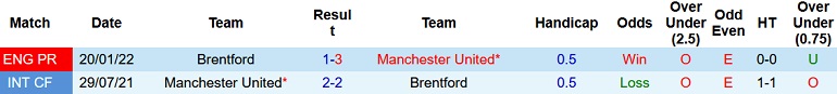 Nhận định, soi kèo Man Utd vs Brentford, 2h00 ngày 3/5 - Ảnh 4