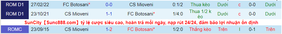 Nhận định, soi kèo Mioveni vs Botoşani, 21h30 ngày 2/5 - Ảnh 3
