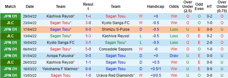 Nhận định, soi kèo Sagan Tosu vs Cerezo Osaka, 13h00 ngày 3/5 - Ảnh 4