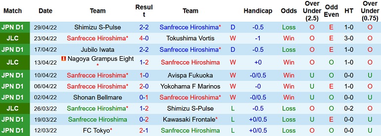 Nhận định, soi kèo Sanfrecce Hiroshima vs Kashiwa Reysol, 12h00 ngày 3/5 - Ảnh 3