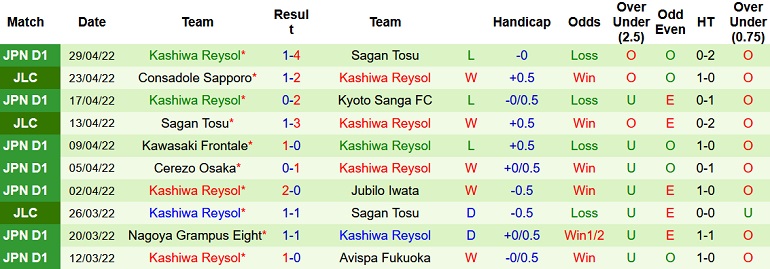 Nhận định, soi kèo Sanfrecce Hiroshima vs Kashiwa Reysol, 12h00 ngày 3/5 - Ảnh 5