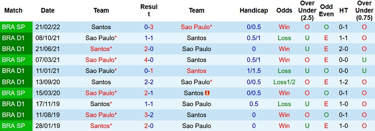Nhận định, soi kèo São Paulo vs Santos, 6h00 ngày 3/5 - Ảnh 4