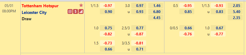 Nhận định, soi kèo Tottenham vs Leicester, 20h00 ngày 1/5 - Ảnh 1