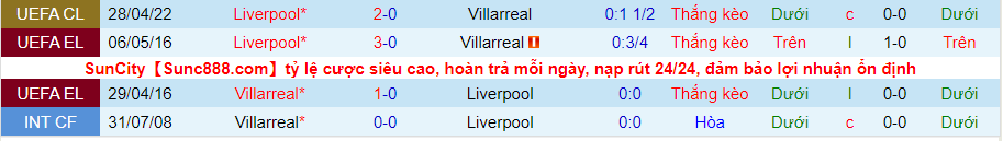 Nhận định, soi kèo Villarreal vs Liverpool, 2h ngày 4/5 - Ảnh 3