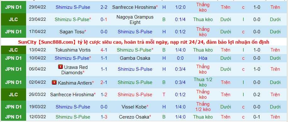 Nhận định, soi kèo Shonan Bellmare vs Shimizu S-Pulse, 13h ngày 3/5 - Ảnh 2