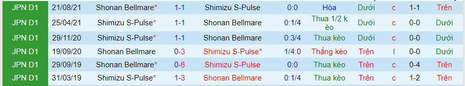 Nhận định, soi kèo Shonan Bellmare vs Shimizu S-Pulse, 13h ngày 3/5 - Ảnh 3