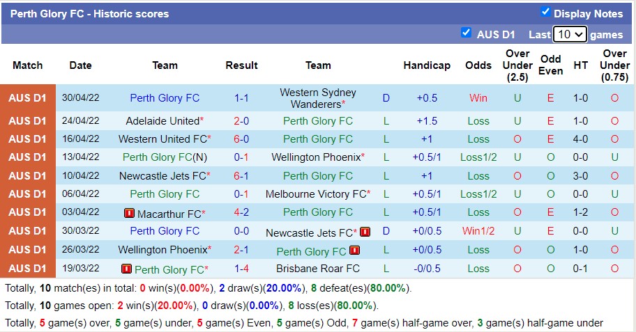 Soi kèo phạt góc Perth Glory vs Melbourne City, 18h05 ngày 4/5 - Ảnh 1