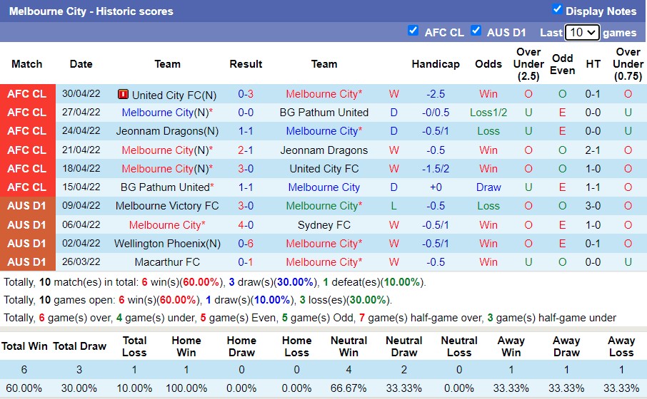 Soi kèo phạt góc Perth Glory vs Melbourne City, 18h05 ngày 4/5 - Ảnh 2