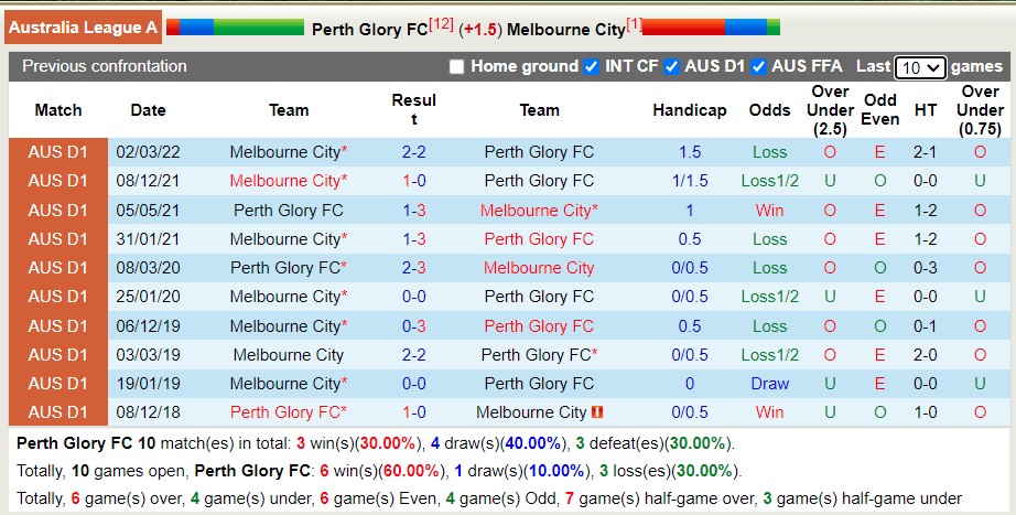 Soi kèo phạt góc Perth Glory vs Melbourne City, 18h05 ngày 4/5 - Ảnh 3