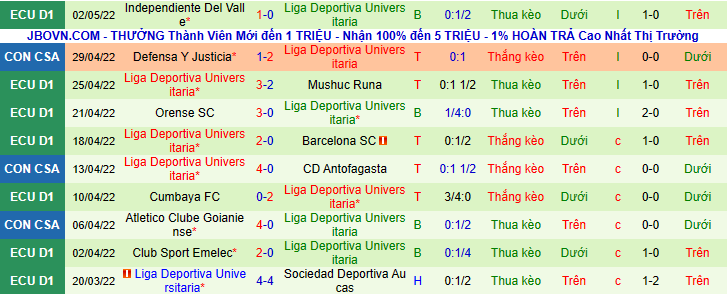 Nhận định, soi kèo Antofagasta vs Liga Deportiva Universitaria, 5h15 ngày 5/5 - Ảnh 2