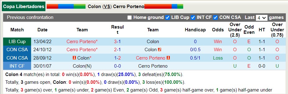Nhận định soi kèo Colon Santa Fe vs Cerro Porteño, 5h ngày 5/5 - Ảnh 3
