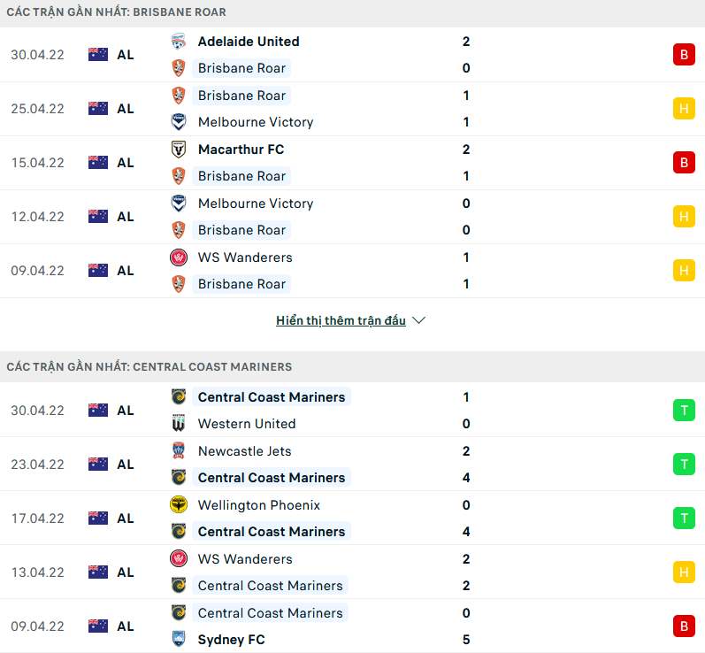 Soi kèo phạt góc Brisbane Roar vs Central Coast Mariners, 16h05 ngày 3/5 - Ảnh 1