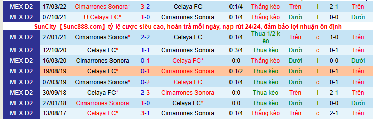 Nhận định, soi kèo Cimarrones Sonora vs Celaya FC, 9h00 ngày 6/5 - Ảnh 3