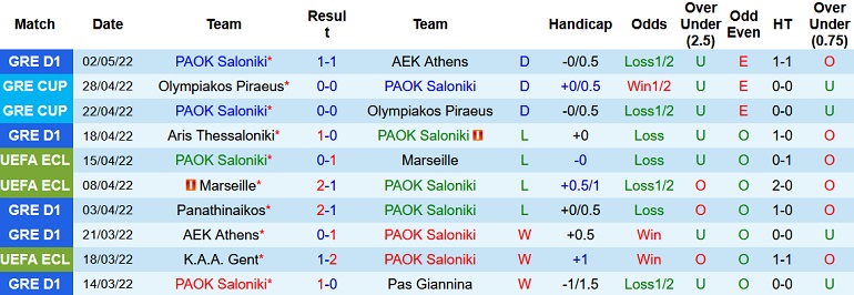 Nhận định, soi kèo PAOK vs Olympiakos, 23h00 ngày 4/5 - Ảnh 3