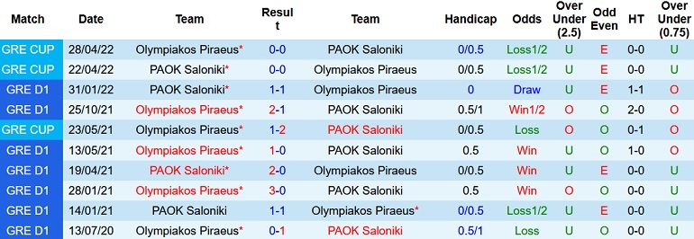 Nhận định, soi kèo PAOK vs Olympiakos, 23h00 ngày 4/5 - Ảnh 4