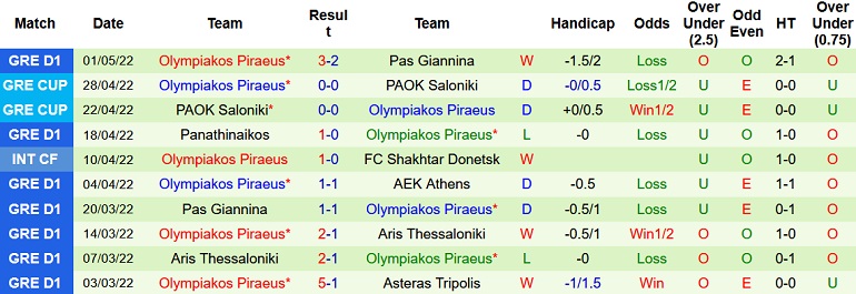 Nhận định, soi kèo PAOK vs Olympiakos, 23h00 ngày 4/5 - Ảnh 5