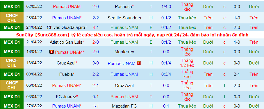 Nhận định, soi kèo Seattle Sounders vs UNAM Pumas, 9h ngày 5/5 - Ảnh 8