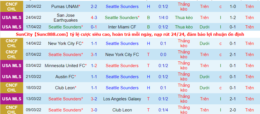 Nhận định, soi kèo Seattle Sounders vs UNAM Pumas, 9h ngày 5/5 - Ảnh 9