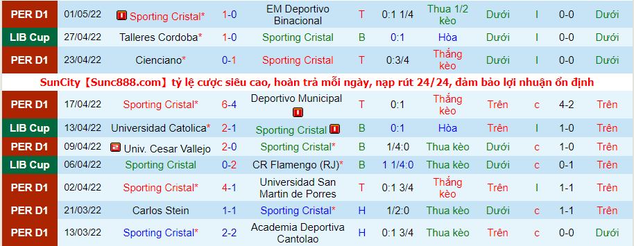 Nhận định, soi kèo Sporting Cristal vs Universidad Católica, 9h ngày 5/5 - Ảnh 1