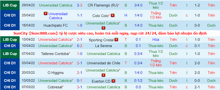 Nhận định, soi kèo Sporting Cristal vs Universidad Católica, 9h ngày 5/5 - Ảnh 2