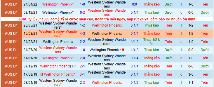 Nhận định, soi kèo WS Wanderers vs Wellington Phoenix, 16h05 ngày 5/5 - Ảnh 3