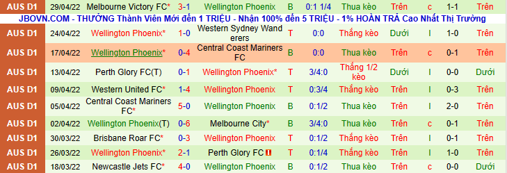 Soi kèo hiệp 1 WS Wanderers vs Wellington Phoenix, 16h05 ngày 5/5 - Ảnh 2