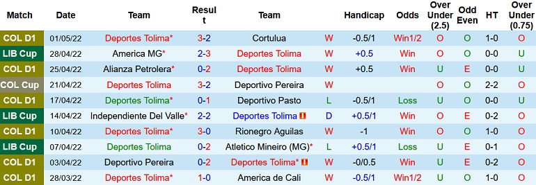 Nhận định, soi kèo Deportes Tolima vs Independiente Valle, 9h00 ngày 5/5 - Ảnh 3