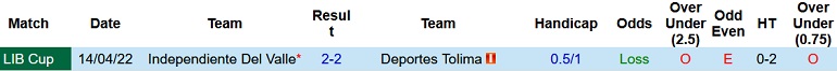 Nhận định, soi kèo Deportes Tolima vs Independiente Valle, 9h00 ngày 5/5 - Ảnh 4