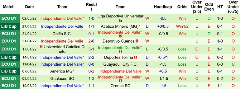 Nhận định, soi kèo Deportes Tolima vs Independiente Valle, 9h00 ngày 5/5 - Ảnh 5