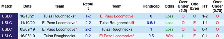 Nhận định, soi kèo El Paso Locomotive vs Tulsa, 8h00 ngày 5/5 - Ảnh 3