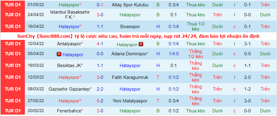 Nhận định, soi kèo Hatayspor vs Trabzonspor, 0h ngày 7/5 - Ảnh 1