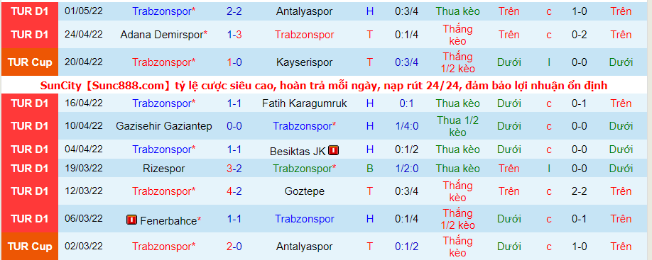 Nhận định, soi kèo Hatayspor vs Trabzonspor, 0h ngày 7/5 - Ảnh 2